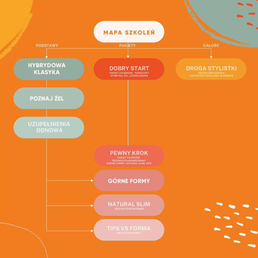 Work-Breakdown-Structure-Business-Graph-1